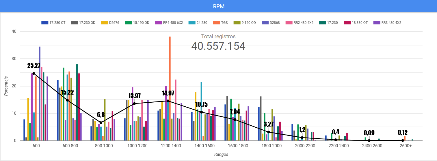 Big Data, the power of information for Smart Fleets • Didcom